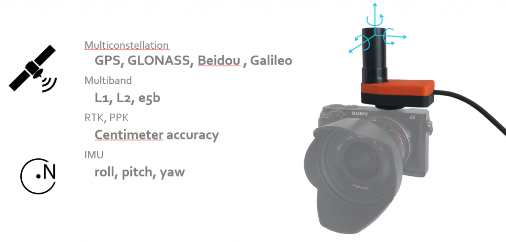 gnss gps camera add on for slr and digital cameras to receive accurate positions and solid angles. GNSS and IMU for your camera. RTK and PPK Processing available. Compatible to Nikon, Olympus, Fuji, Canon, Sony A7R. GPS GLONASS Beidou